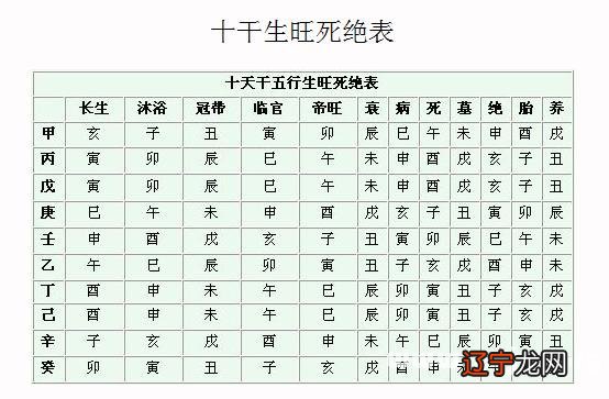 子平八字命理pdf 子平八字命理看疾病