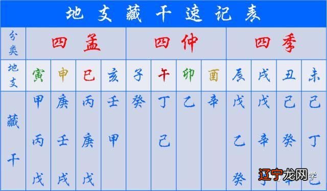 子平八字命理pdf 子平八字命理看疾病