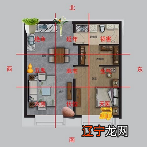 家居住宅风水讲究