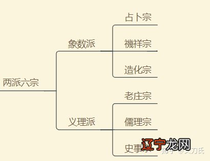 教你怎样给自己算命