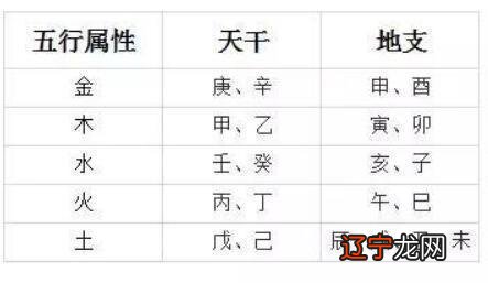 白蜡金命和什么命最配合