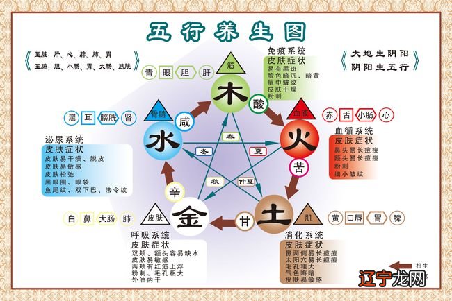 白蜡金命和什么命最配合