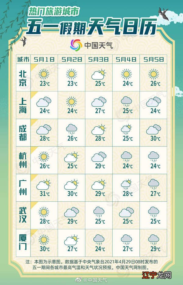 万年历黄道吉日