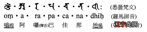 文殊菩萨心咒 文殊心咒 mp3下载 佛教歌曲