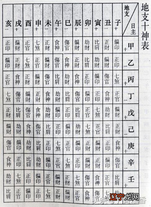 王菲八字正官_正官_正官年医易忌