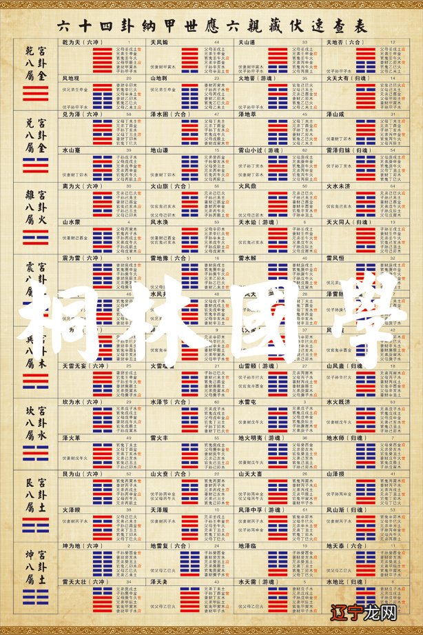 廿一 从零开始学六爻装卦_伏神和变卦