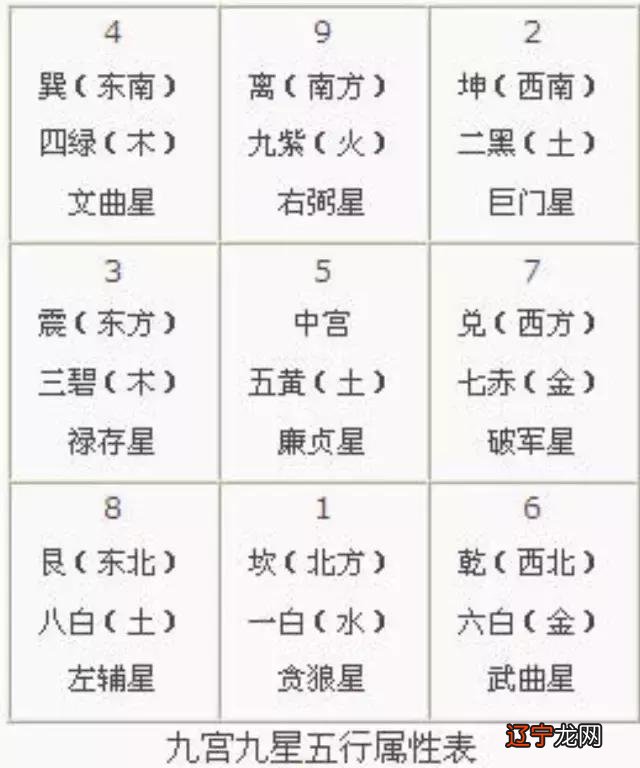 九星风水学在家居风水中的作用