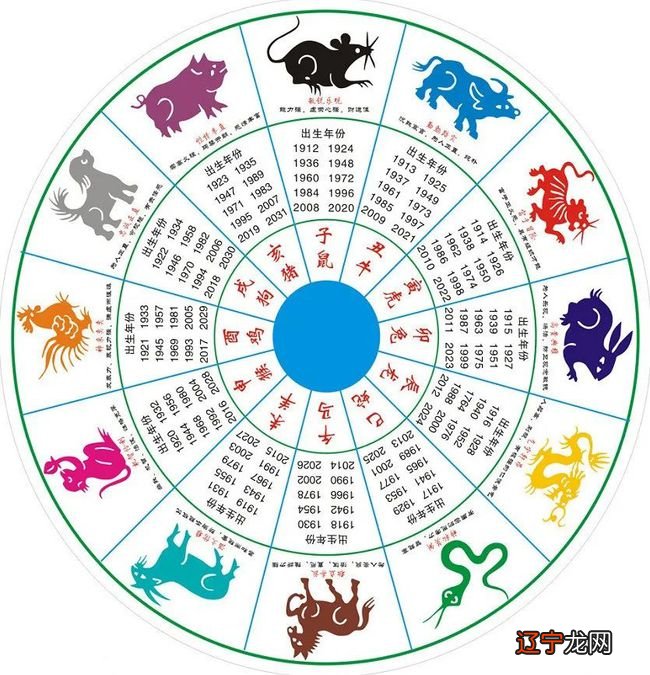 2、十二生肖**运势查询年:我的属相是马，在年运势好不好？