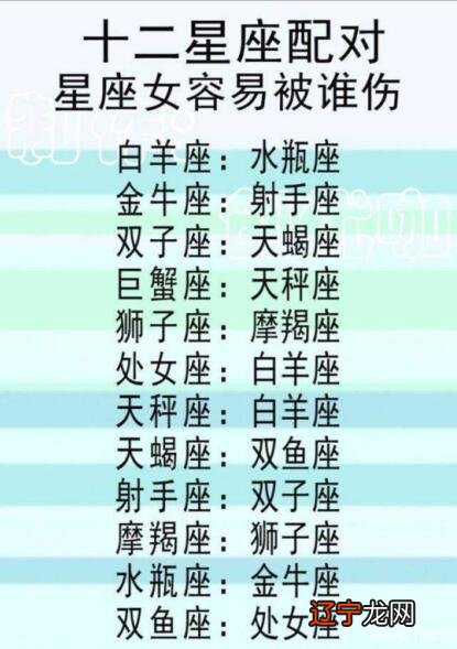 星座是按出生那年的阳历算吗,星座是按出生那