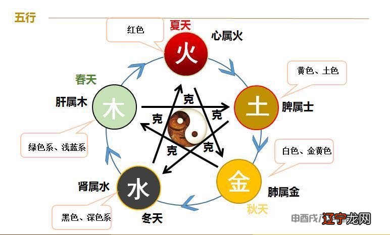 五行相生算命