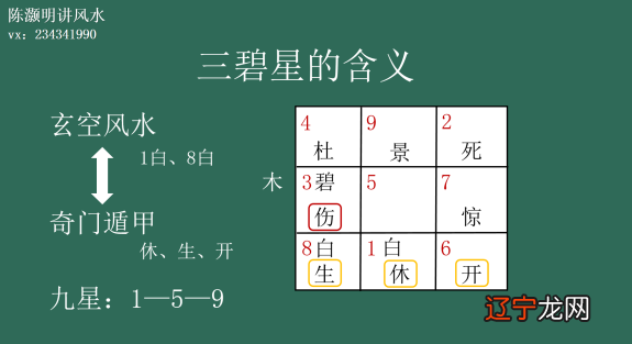 炉灶风水化解:九星是从什么地方来的?跟奇门遁甲有什么联系?
