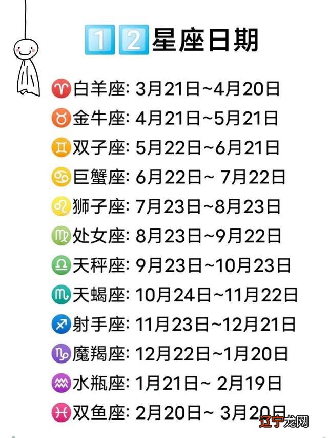 星座查询看阴历阳历_星座查询阴历阳历_星座阴历转阳历查询