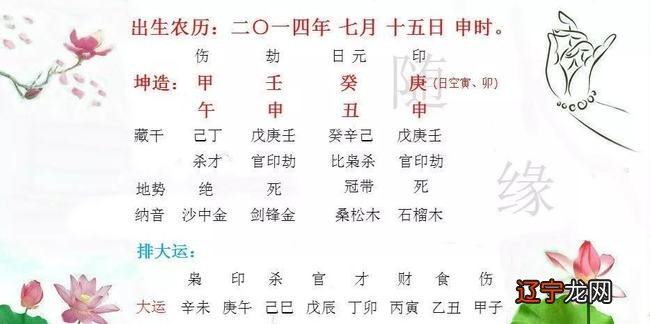 珍藏篇 农历初一到三十的一生运势,这几日生的注定会飞黄腾达!