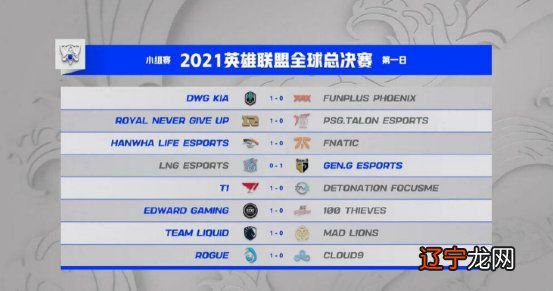 2 英雄联盟2021全球总决赛赛制 抽签仪式敲定9月22日