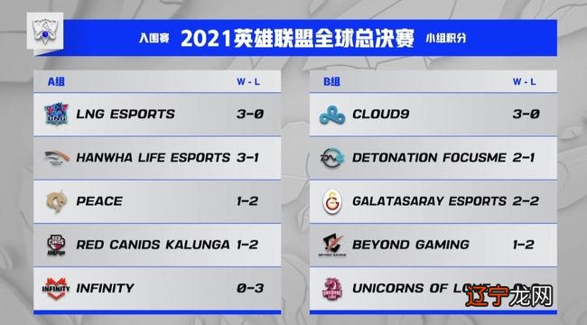 2 英雄联盟2021全球总决赛赛制 抽签仪式敲定9月22日