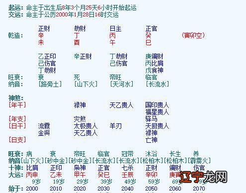 没有之一 教你八字测财运,最简单直观有效的批断方法!