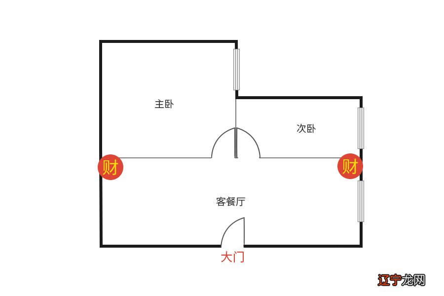 家居风水财位图解让财运旺旺旺旺