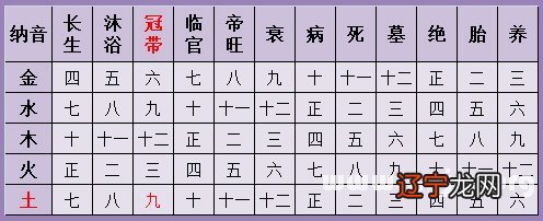 算命婚姻,生辰八字婚姻算命