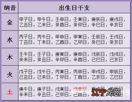 算命婚姻,生辰八字婚姻算命