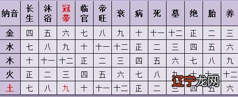 婚姻八字配对大全,婚姻八字配对