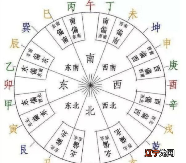 金口诀三干再遁遁法略论