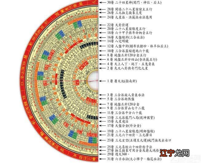 什么是九星风水学九星风水学的介绍