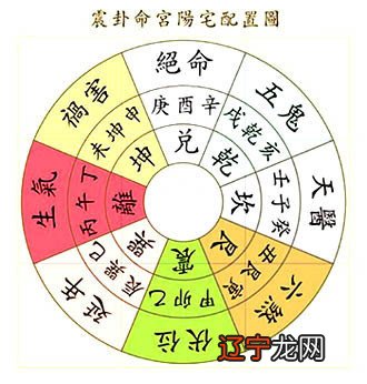 风水大师刘近超专注阴阳宅风水布局与调理，远程看风水就到刘近超风水网！