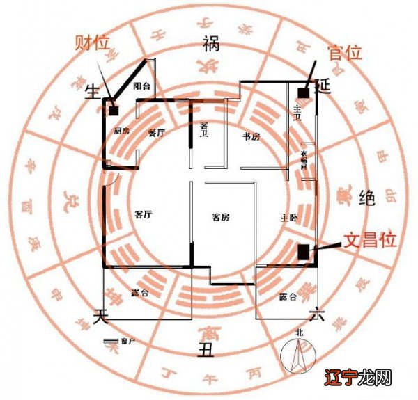 风水大师刘近超专注阴阳宅风水布局与调理，远程看风水就到刘近超风水网！