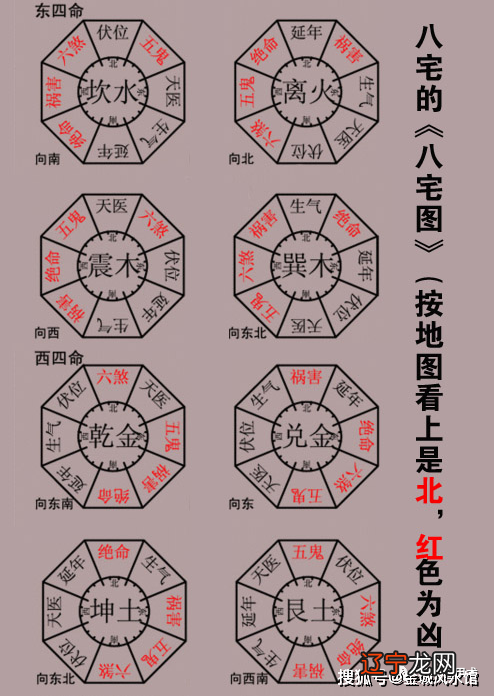 风水九星的真实图片_风水九星算命_九星风水学