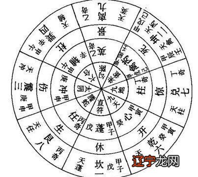 玄空九星风水学运用领域与运用范围