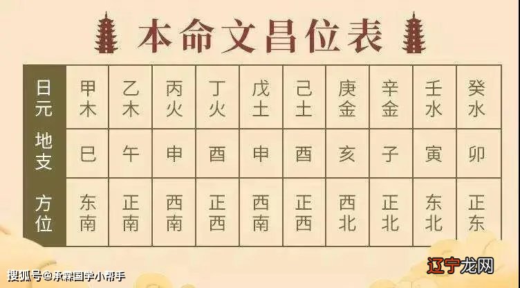 乙木日主喜用神选用