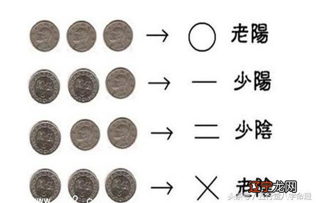 详解六爻算命起卦占卜方法