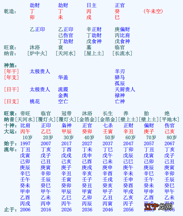 八字算寿命长短怎么算_莲蓬鬼话八字死桃花_八字算桃花