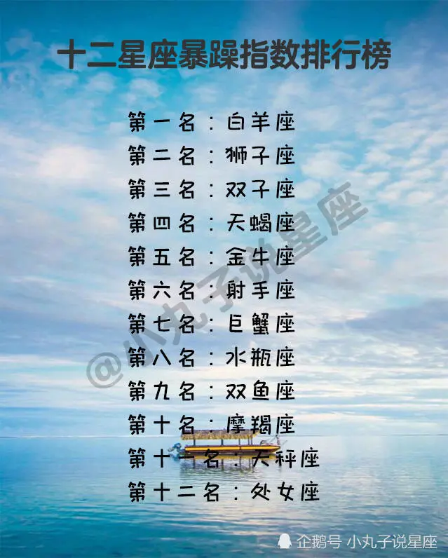 十二星座成绩排名 十二星座谁的学习成绩最好