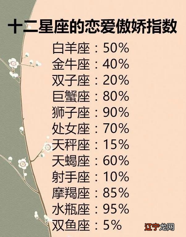未来7天,化解隔阂,月老出动,3星座等到旧爱回头,此生许诺相