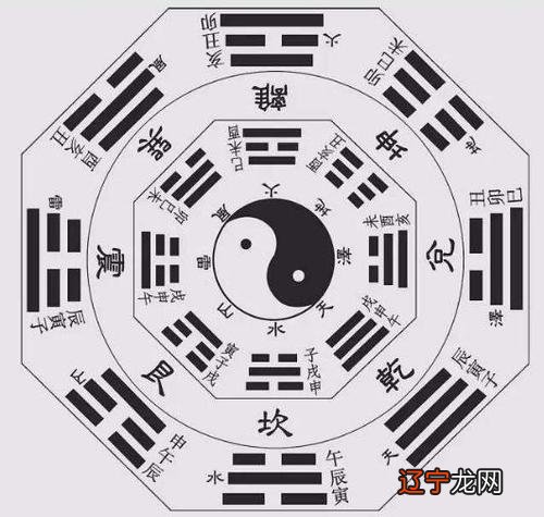 周易占卜用具 易经算卦用具