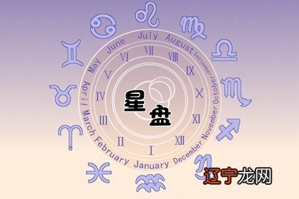 在做了几期用“太阳,上升,月亮”星座