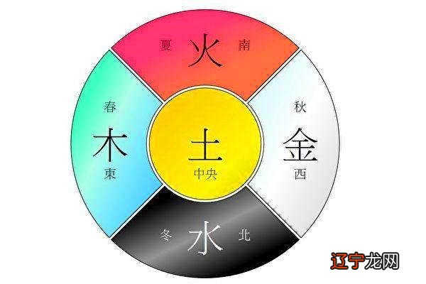 “五行观念”的起源与发展