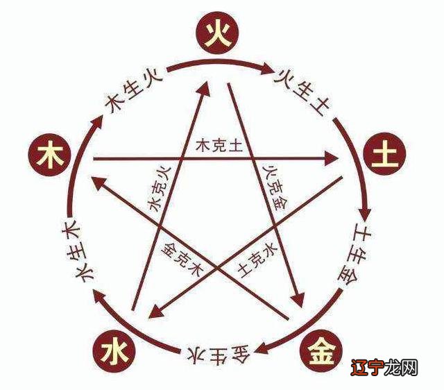 “五行观念”的起源与发展