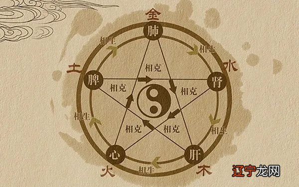 “五行观念”的起源与发展