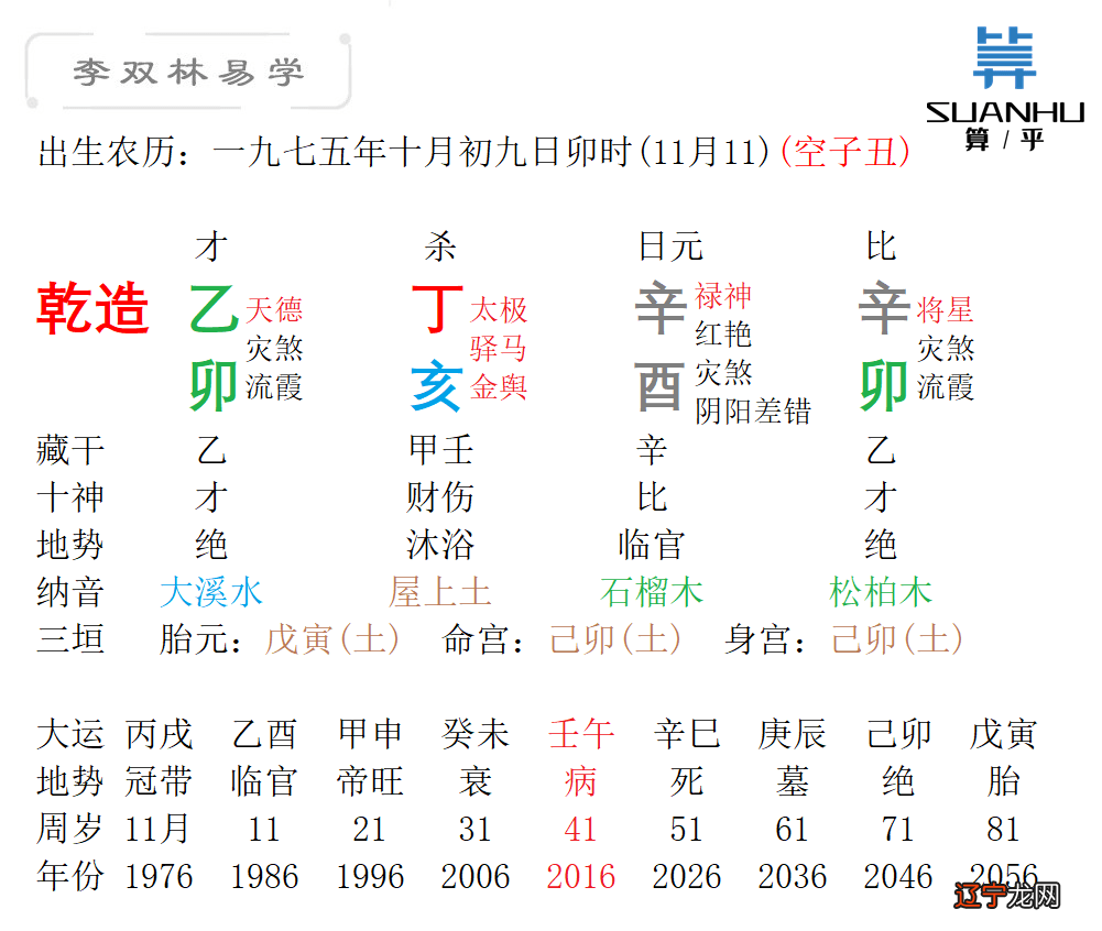 丁亥日是什么意思？丁亥日人的命运
