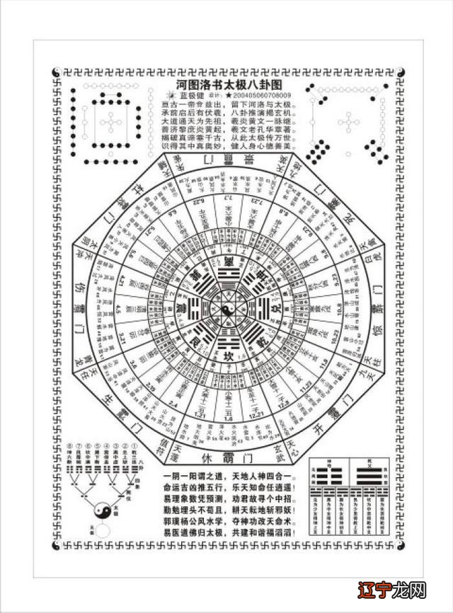 易经占卜的三种方法,简单易学实用性强!