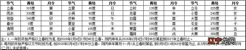 八字婚姻测算免费大师_八字婚姻配对测算免费_生辰八字测算婚姻