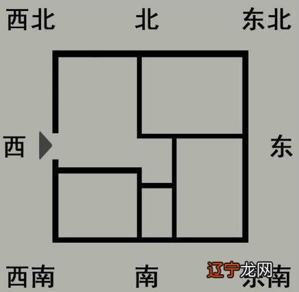 十二生肖财运方位揭秘