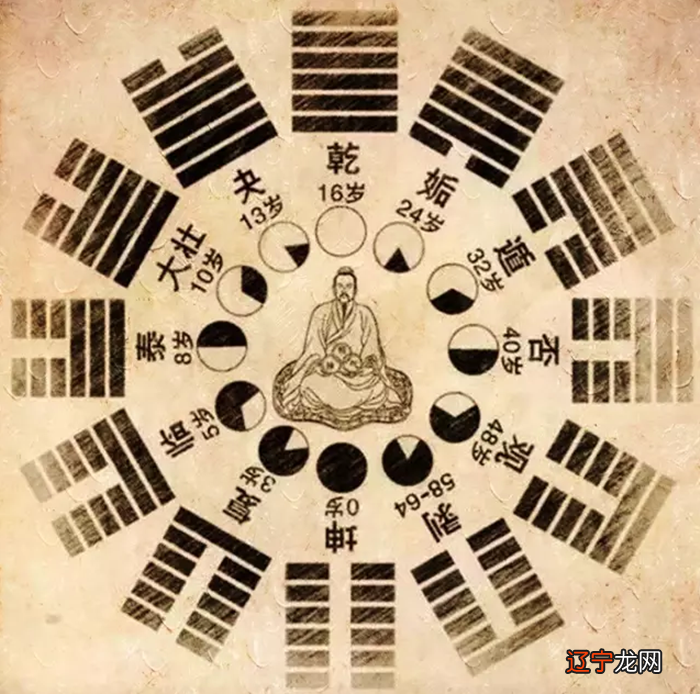 诸葛亮测字算命的含义解析