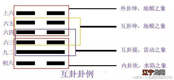 你究竟是如何变卦的，我们有个说法！ 六爻变卦