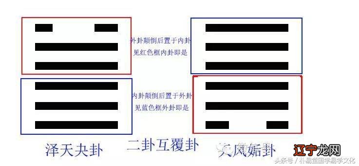 你究竟是如何变卦的,我们有个说法! 六爻变卦