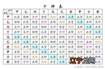 风水堂:对六亲的判断是什么?