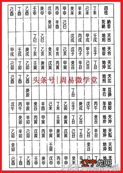 属虎2015年运势及运程每月运程_运程_属龙2016年运势及运程每月运程