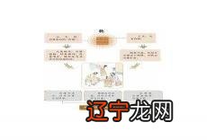 恒卦婚姻详解雷风感情雷风女方喜欢_恒卦夫妻关系